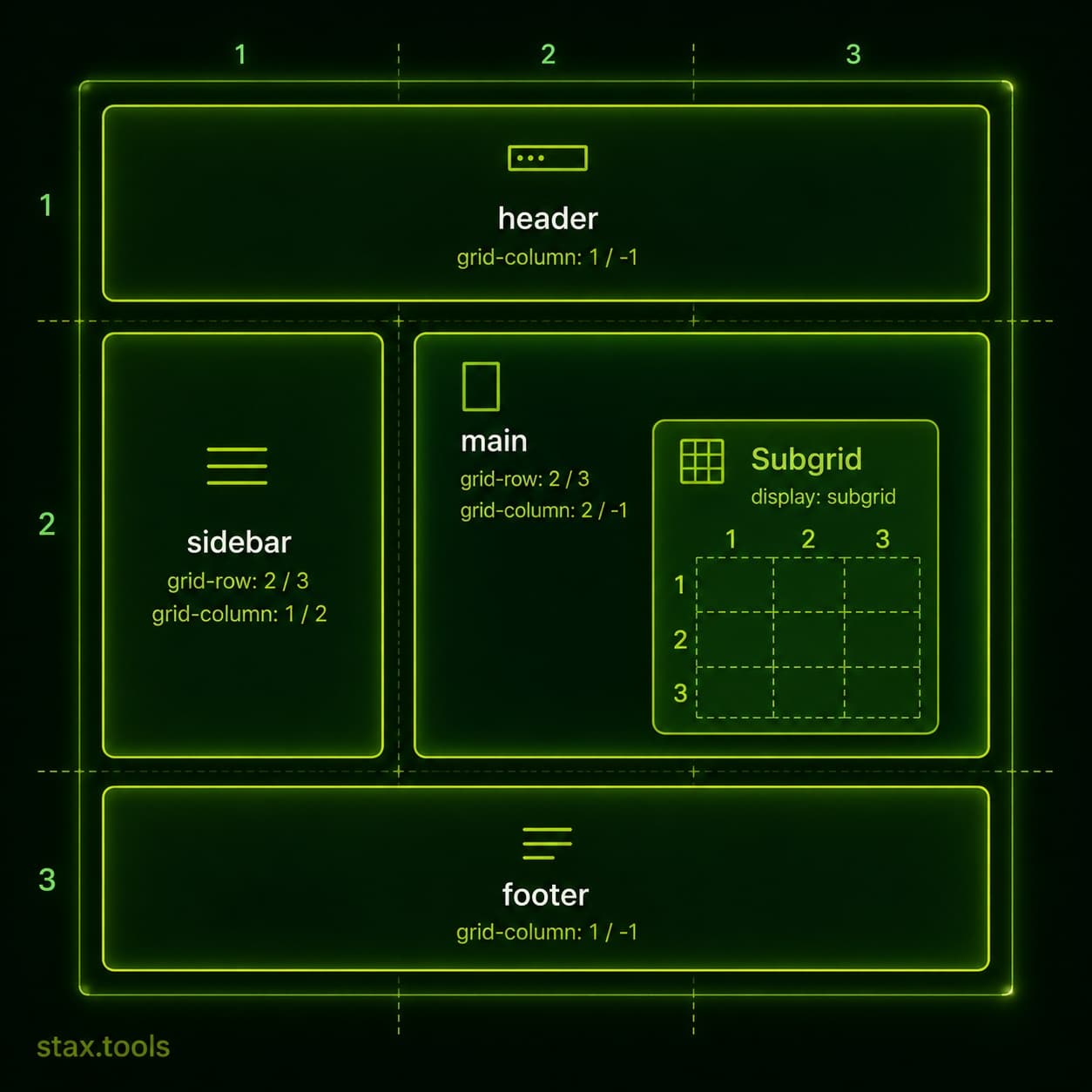 CSS Grid in 2026: Subgrid Is Everywhere — Here's How to Actually Use It