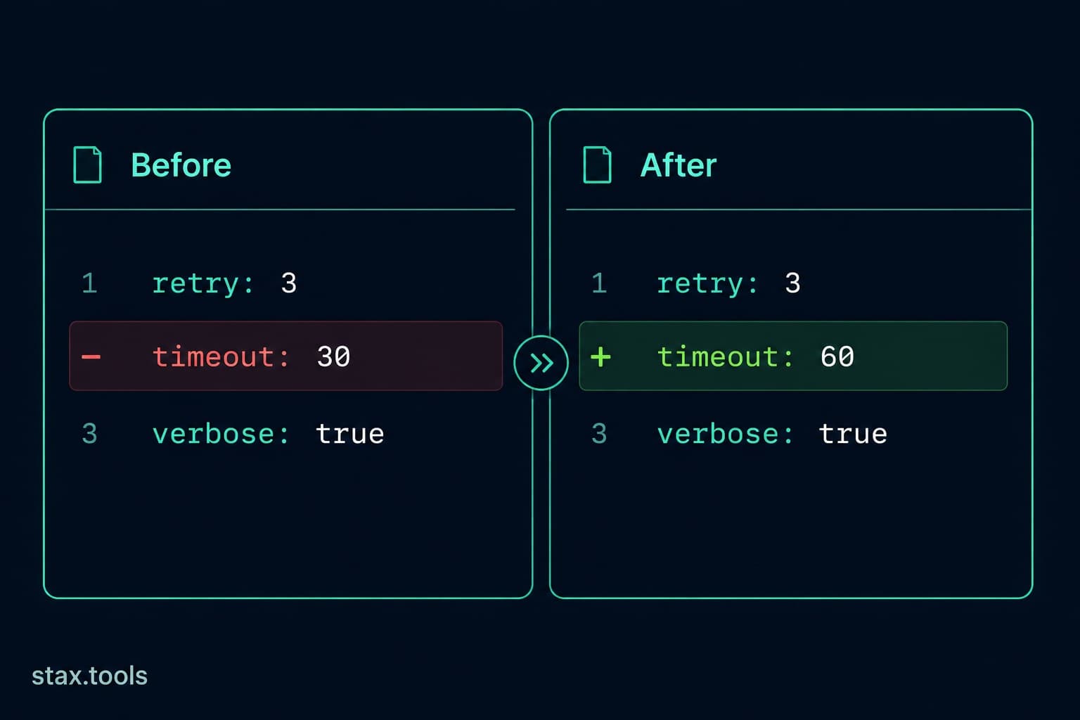 Diff Checker: What It Is, How It Works, and 6 Use Cases Beyond Code Review