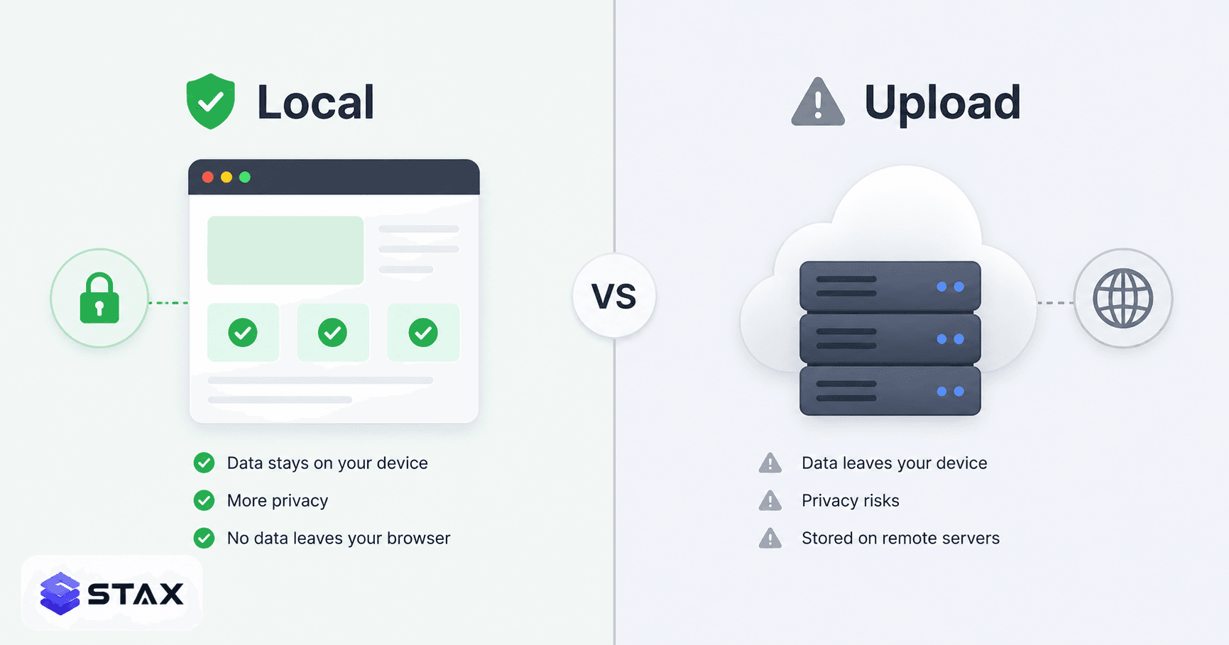 Stax vs Smallpdf vs JSONLint vs TinyPNG: when does browser-only beat cloud SaaS?