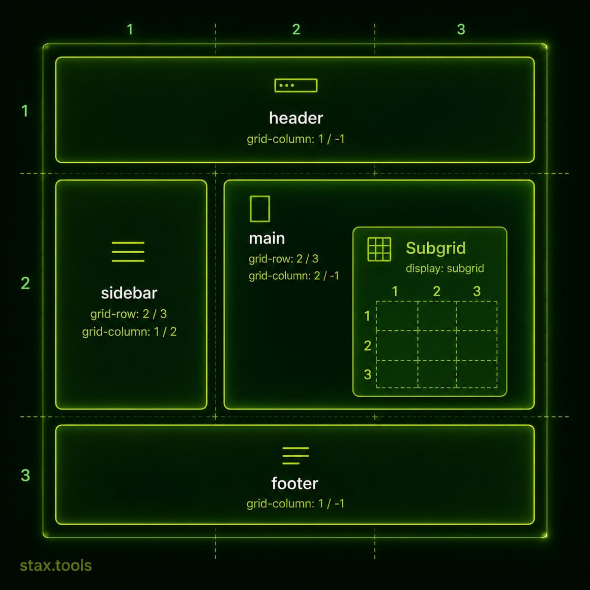 CSS Grid in 2026: How to Actually Use Subgrid