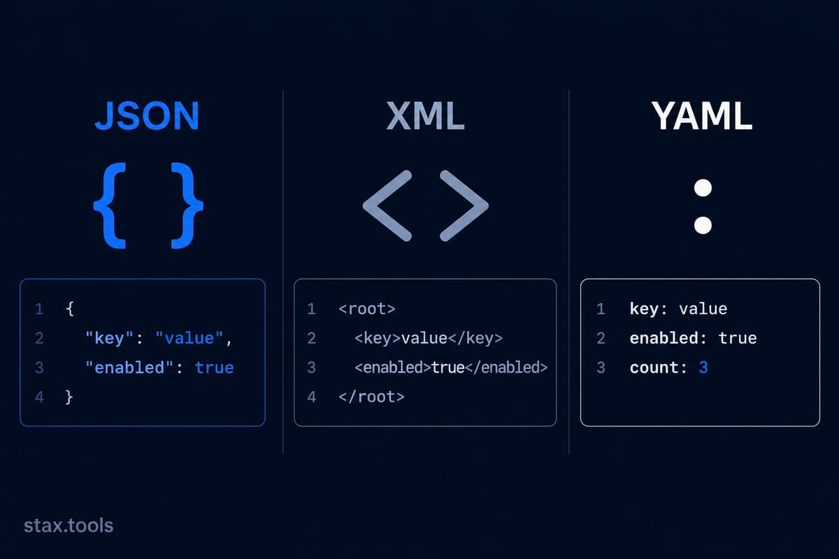 JSON vs XML vs YAML: Choosing the Right Data Format