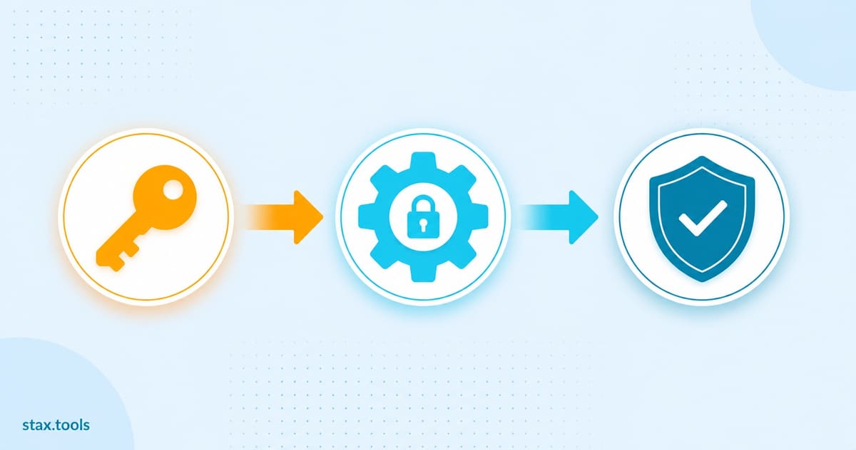 How to Generate a Strong Password (and Skip Memorizing)